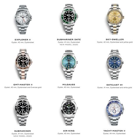 rolex watches names.